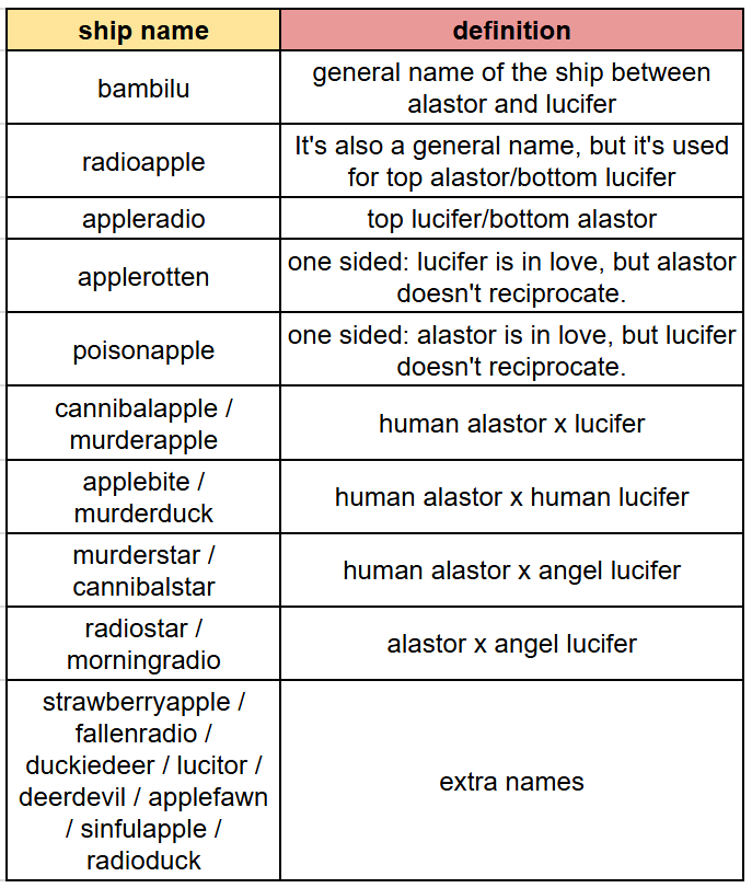 HIIIII I made a list of Bambilu names i found + what each one means :} #bambilu #radioapple #hazbinhotel