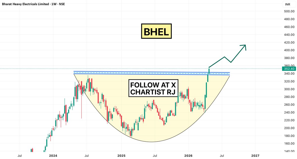 chartistrj's tweet image. 3) #BHEL