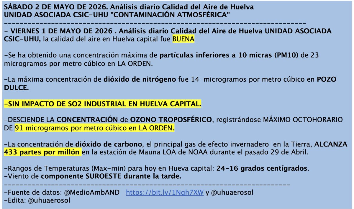 AirQualityUHU Spain tweet media