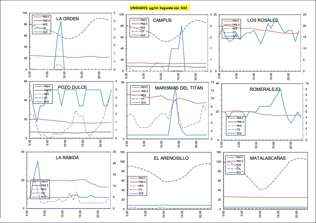AirQualityUHU Spain tweet media
