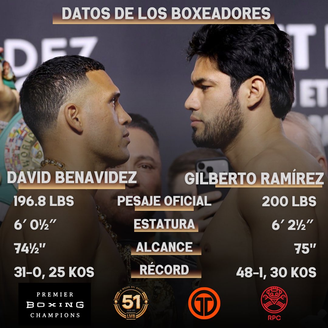 LoMejorDelBoxeo's tweet photo. ¡La mesa está servida! 💣🔥
David Benavídez 🆚 Gilberto “Zurdo” Ramírez

📺 Mañana sábado, desde las 7:00 PM por Telemetro y RPC

@JCTapiaLMB https://t.co/kYQhgOUM62