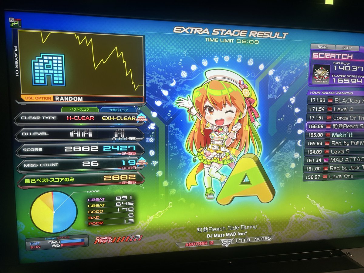 soyy_uwu's tweet photo. また久々にやってみたけど成果がめっちゃ出た

Lisa-RICCIA 墓 エクハ 鳥+30
Makin’ It エクハ
灼熱Beach Side Bunny エクハ
Arabian Rave Night 墓 初見フルコン 鳥+85
レベル12フルコン100曲達成

もうくたくただけど嬉しすぎる https://t.co/fk6R0IySHu
