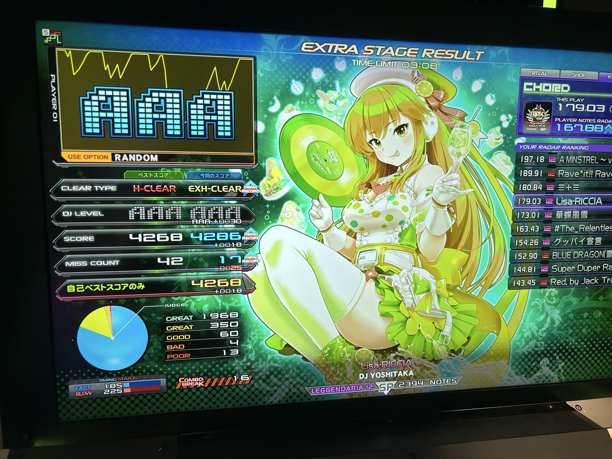 soyy_uwu's tweet photo. また久々にやってみたけど成果がめっちゃ出た

Lisa-RICCIA 墓 エクハ 鳥+30
Makin’ It エクハ
灼熱Beach Side Bunny エクハ
Arabian Rave Night 墓 初見フルコン 鳥+85
レベル12フルコン100曲達成

もうくたくただけど嬉しすぎる https://t.co/fk6R0IySHu