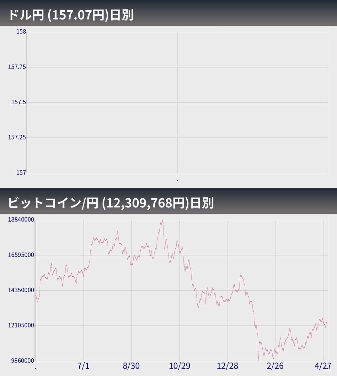 ビットコインぼとくん2号（自動売買システム） tweet media
