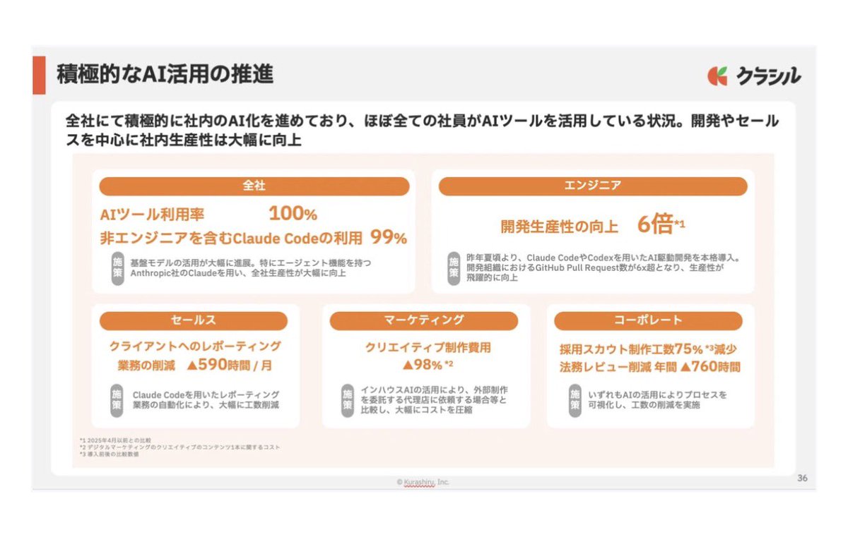 世戸口逸人 I Hatenabase,inc. tweet media