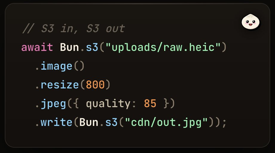bunjavascript's tweet photo. `Bun.Image` works with other Bun APIs like `Bun.s3` - download an image from S3, resize it, convert it to jpeg, and save it back all in one. https://t.co/LqmdIeydyo