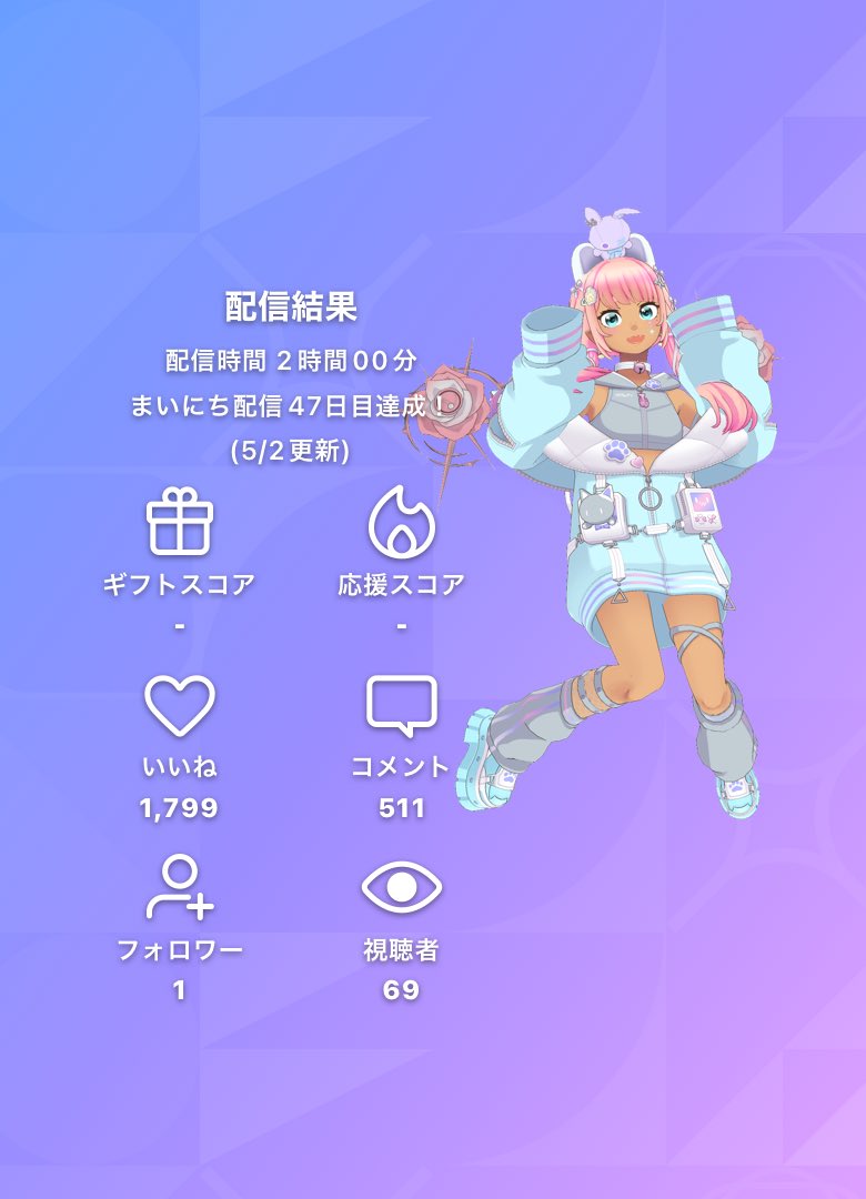ティダ☀️キミと仲良くなりたいんだ🦁 tweet media