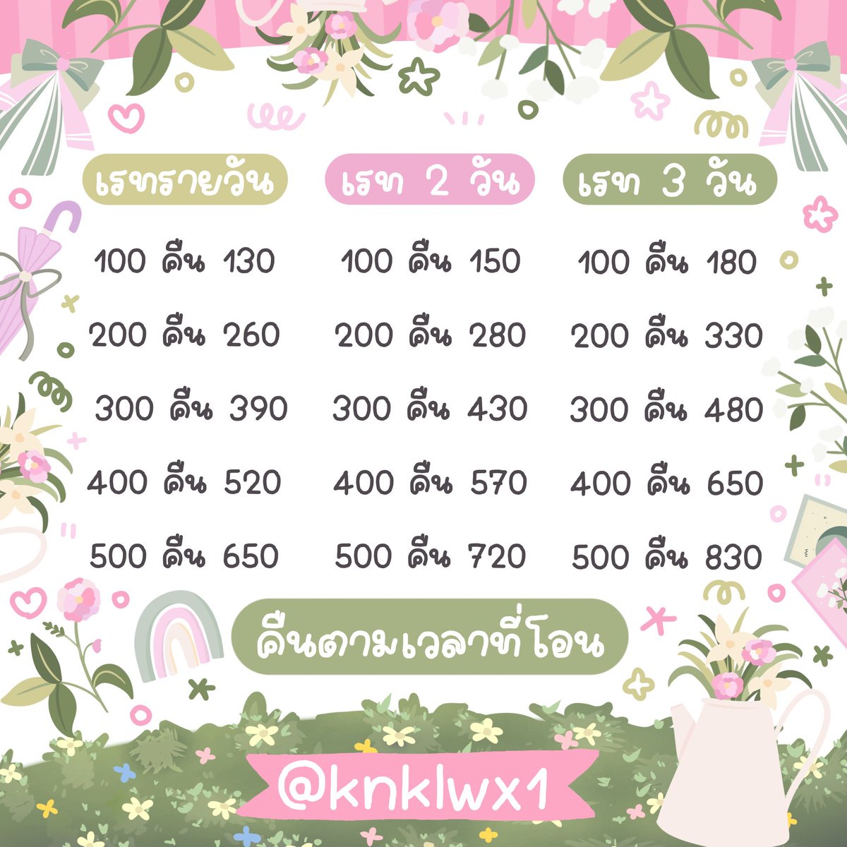 🧧 บ้านก้านกล้วย ( 🟢 ) tweet media