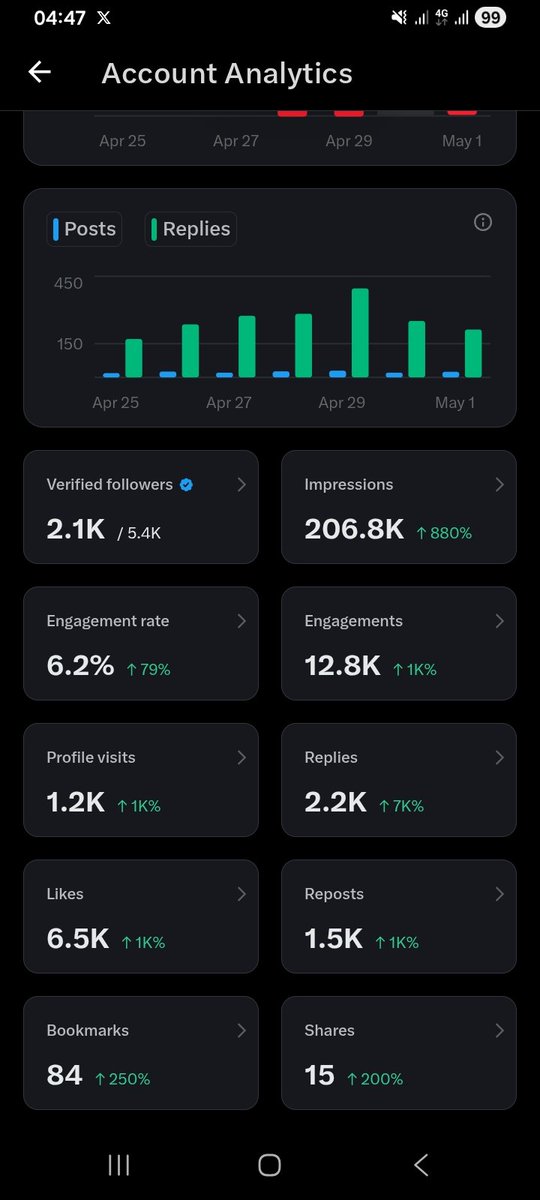 Sholape tweet media