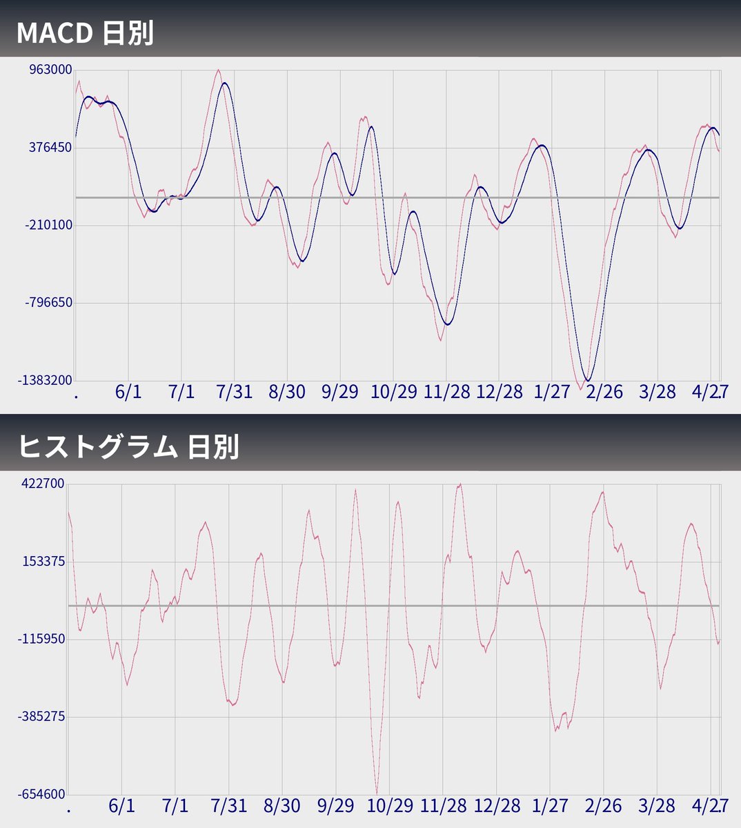 ビットコインぼとくん2号（自動売買システム） tweet media