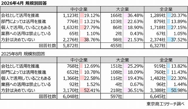 稲垣亮太｜HRTech研究家 tweet media