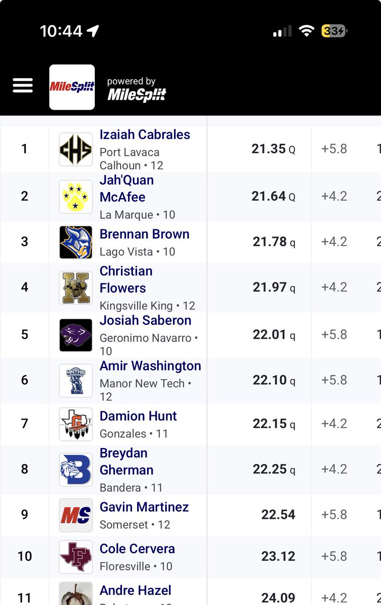 ColeCCervera's tweet photo. Not quite the result we wanted, but was still able to come out and represent Floresville Track and Field. Lane 1‼️ 7v7🔜
@Coach__OMalley @TheMattValadez @FloresvilleXCTF @FHS_Tiger_FB @TXHS_Football @TXRecruits @210Preps @PrepRedzoneNext @PrepRedzoneTX @CoachPerrone https://t.co/RP9sKtZmo4