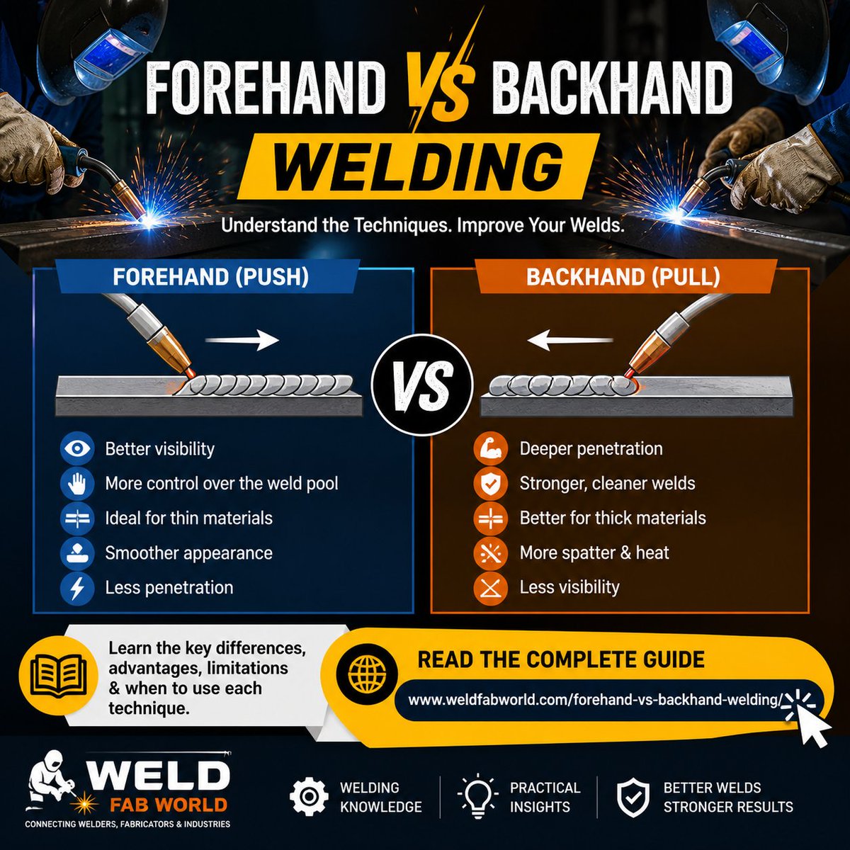 Weldfabworld's tweet image. Forehand vs Backhand Welding – Which one is better?

Learn everything in detail 👇
🔗 weldfabworld.com/forehand-vs-ba…

💬 Tell us – which technique do you prefer?

#WeldingLife #Fabrication #WeldingTips #WeldFabWorld