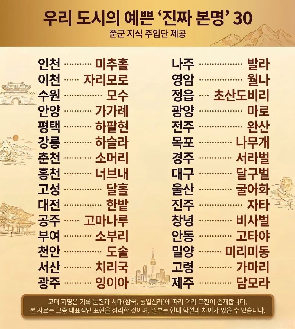 한자화되기 전 고유한 옛이름이 훨씬 아름답다.