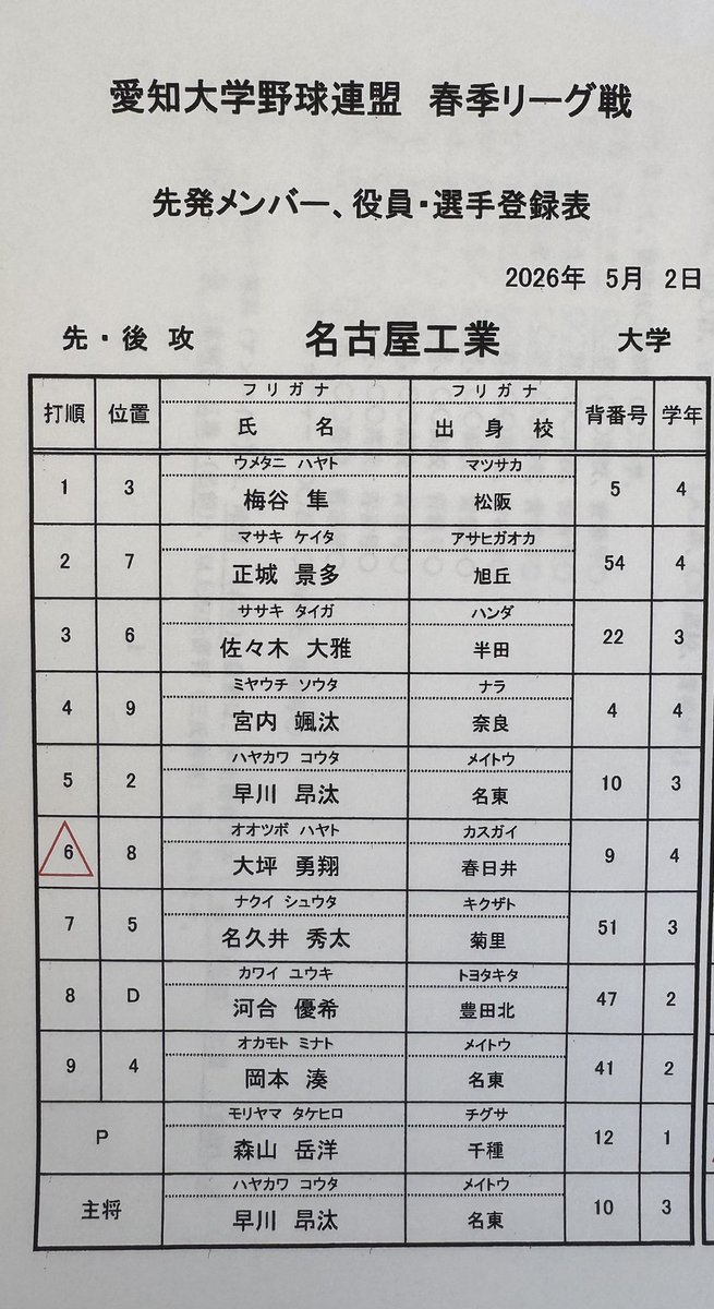 nit_baseball's tweet photo. 春季リーグ戦
vs愛知教育大学
at愛知教育大学グラウンド https://t.co/gwNTNQ86JI