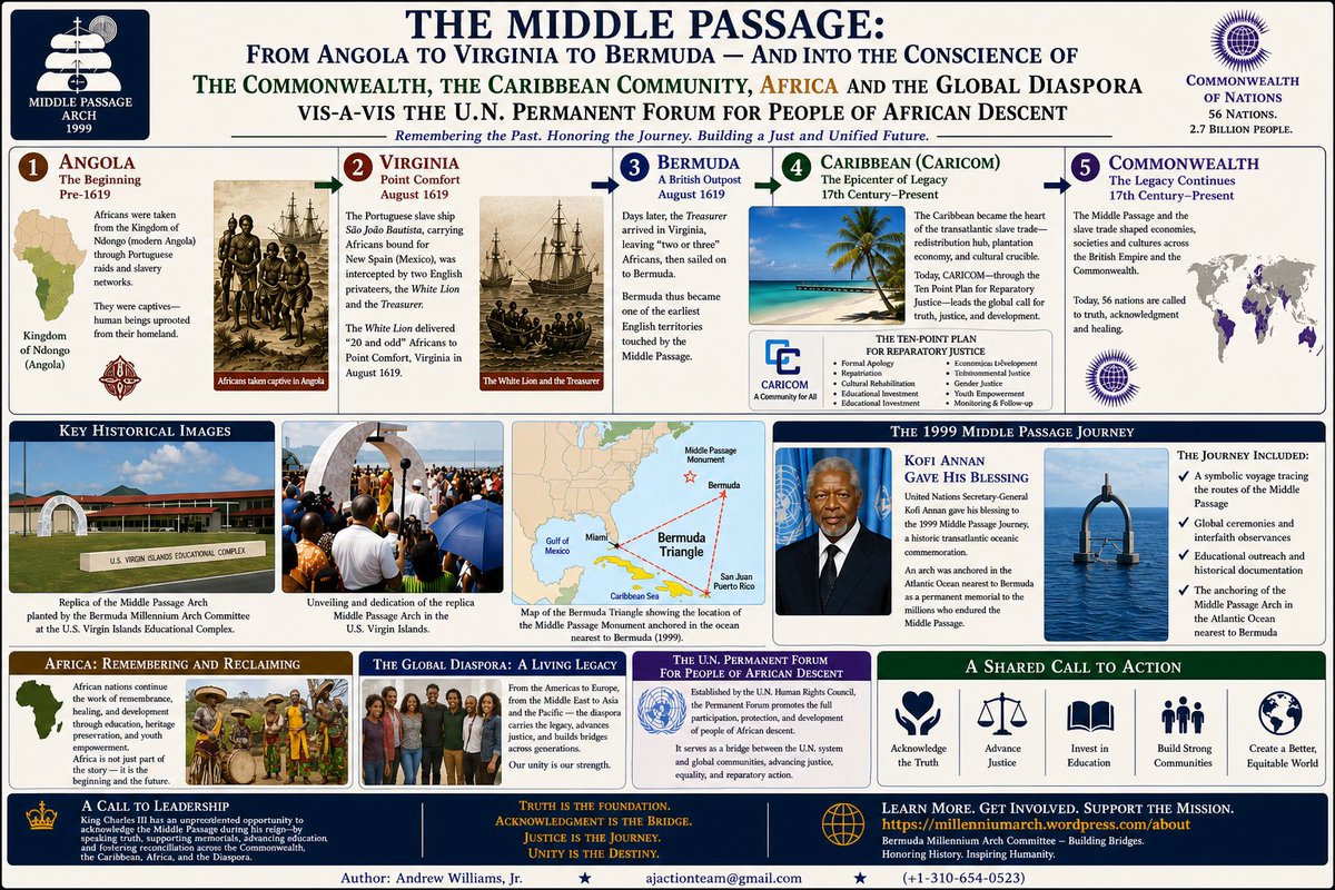 AWilliamsJr's tweet photo. 👉 The Middle Passage must be fully acknowledged.

 🌍Truth is the foundation
 
 🌉Acknowledgment is the bridge
 
 🚀The future is ours to build

 https://t.co/CAcfWHT1lH https://t.co/2A2WiPGIJB