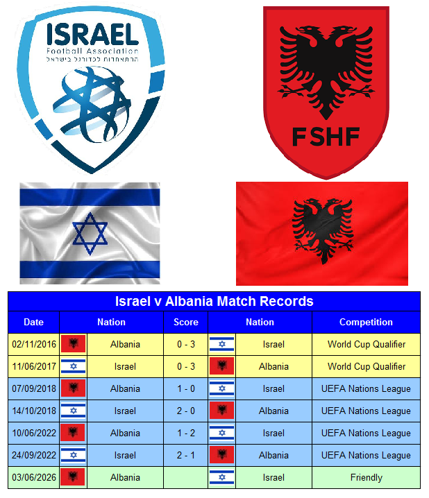 Soccer_Stats's tweet image. All-Time Israel International Matches 1934-2026

#Israel #Albania 
myfootballfacts.com/world-football…