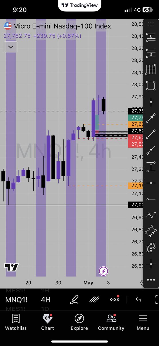 VPD_Trades's tweet photo. Strong displacement with market open.

Trusted the process, and followed the plan.📈✅

#Trading #futures #discipline https://t.co/2KuF5Soi1u