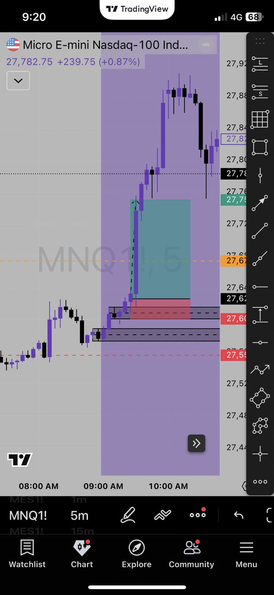 VPD_Trades's tweet photo. Strong displacement with market open.

Trusted the process, and followed the plan.📈✅

#Trading #futures #discipline https://t.co/2KuF5Soi1u