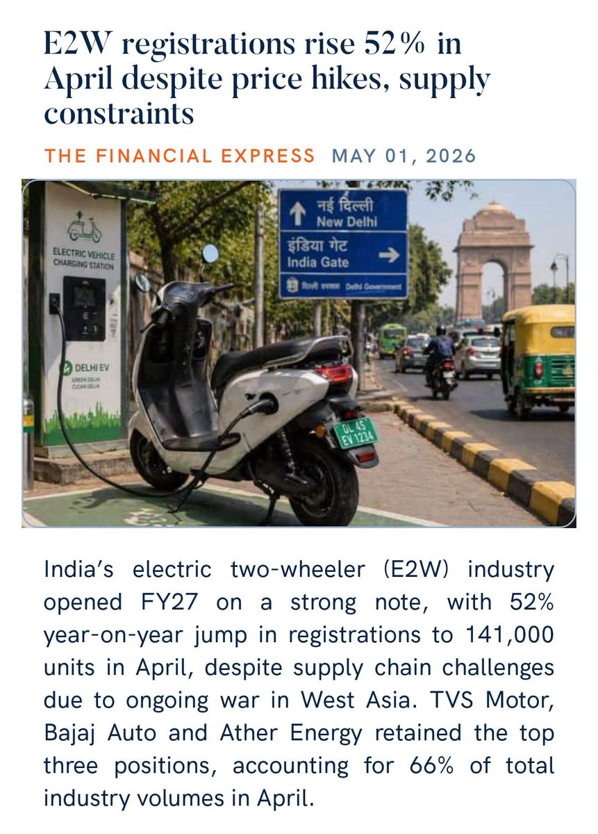 zahidpatka's tweet image. Kudos PM @narendramodi Ji Govt #GoGreen #Economic Initiatives 
#RisingEconomy 
E2W registrations rise 52% in April
Total E2W registrations: 1,40,966 units in April 2026,  (vs 92,539 units in April 2025)
despite price hikes, supply constraints
financialexpress.com/business/news/…
@PMOIndia