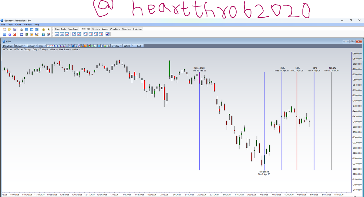 TraderTukkebaz's tweet image. #Nifty #Banknifty #AstroTrading
Gann Analyst professional predict turning points.