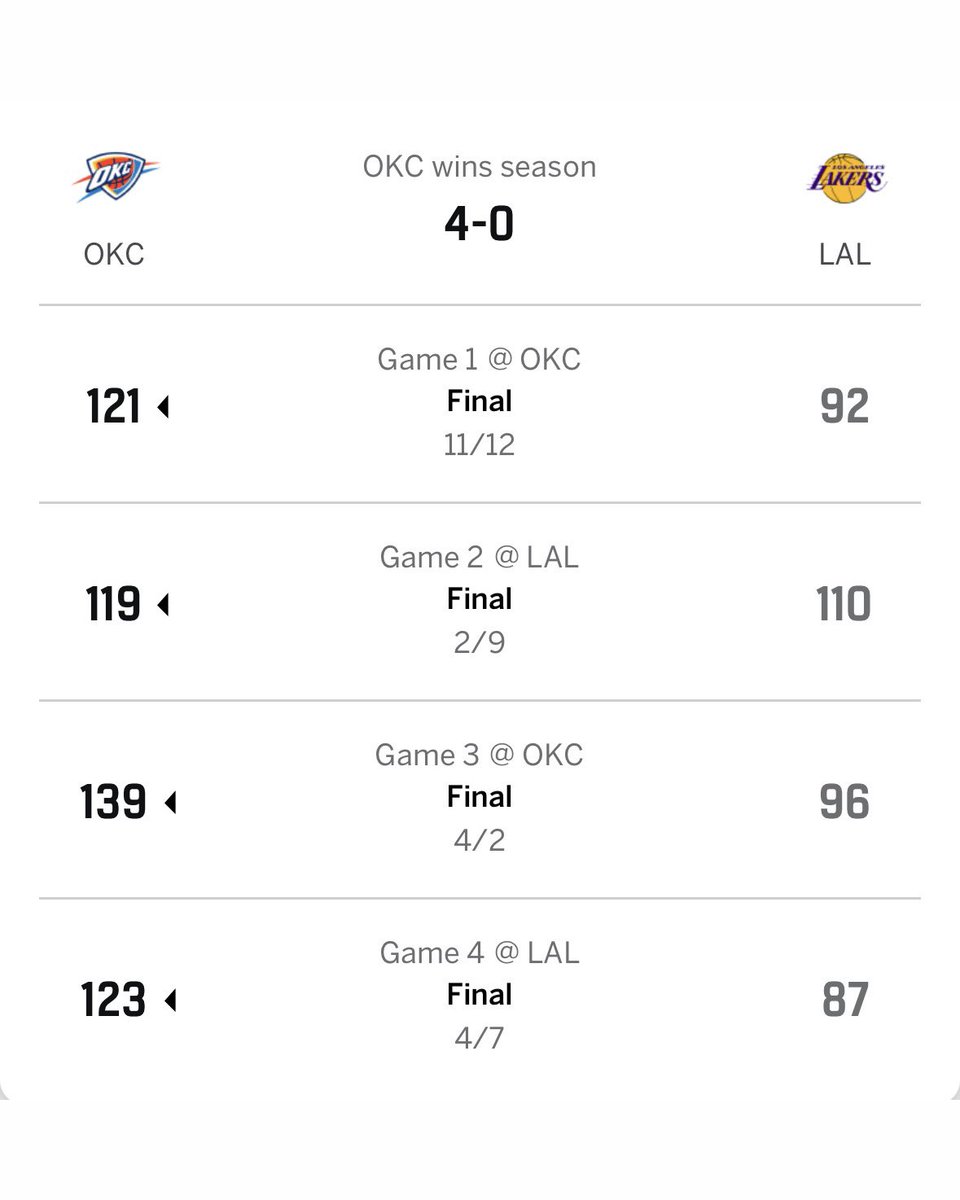 Who you got?