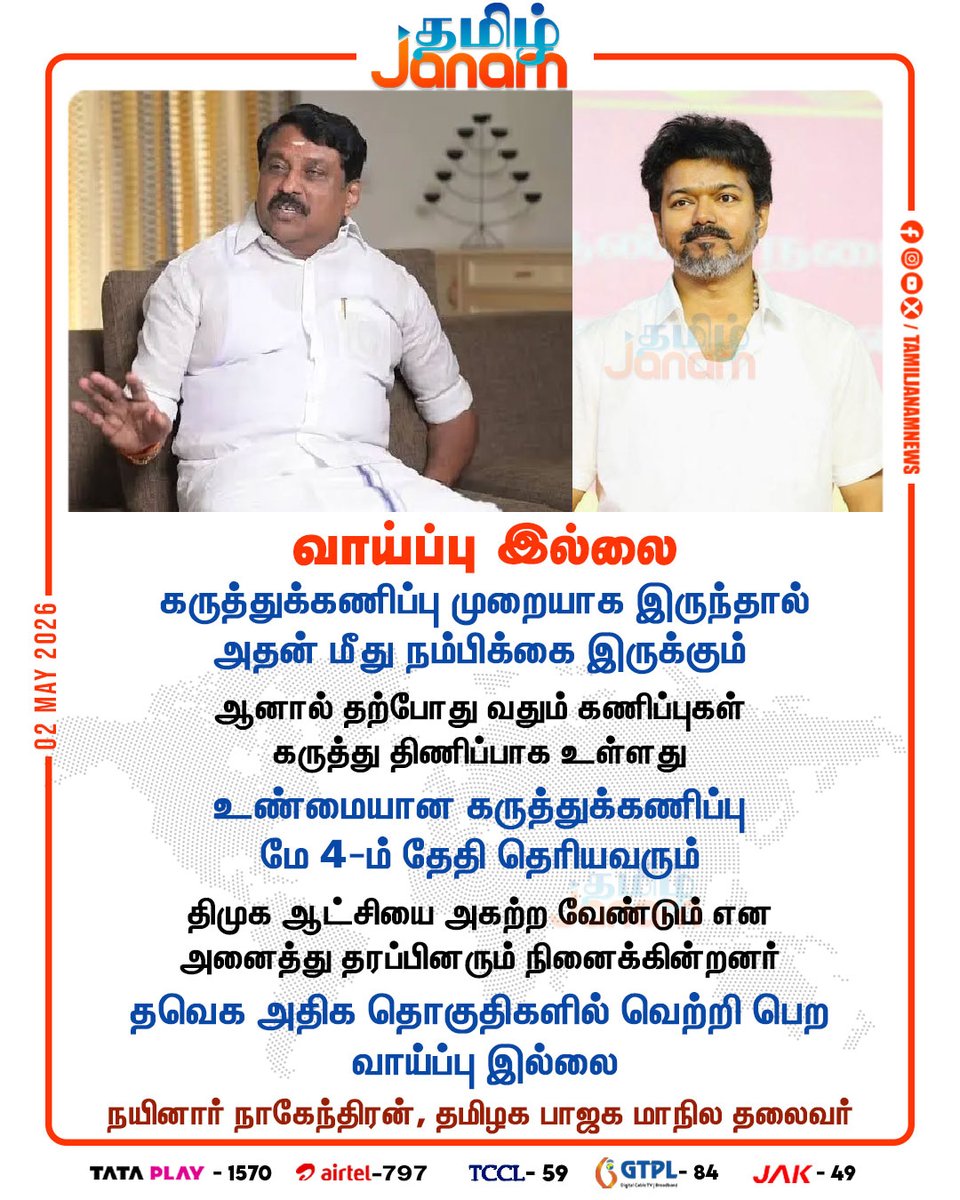 TamilJanamNews's tweet photo. வாய்ப்பு இல்லை
#ExitPollResult | #DMK | #mkstalin | #TVKVijay | #nainarnagendran | #BJP | #tnelection2026 | #newsupdate | #tamiljanam https://t.co/rKgxwmWCti