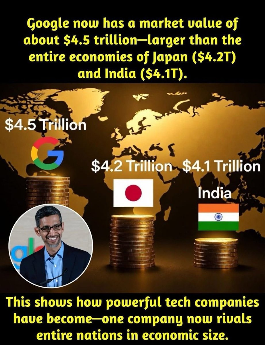 bbv_Dev's tweet photo. Bhaiyo, Google ka dabdaba toh dekho! 🌍 Ek company ki value poore desh ki economy se baahar jaarhi hai. India aur Japan dono piche chhod diye. 💸

Google: $4.5 Trillion 📈
Japan: $4.2 Trillion 🇯🇵
India: $4.1 Trillion 🇮🇳

Manne toh laage hai, agle thode dinna mein Google apna alag desh hi basa lega! 😅 System hang kar diya bhai! #Google #Economy #TechPower"