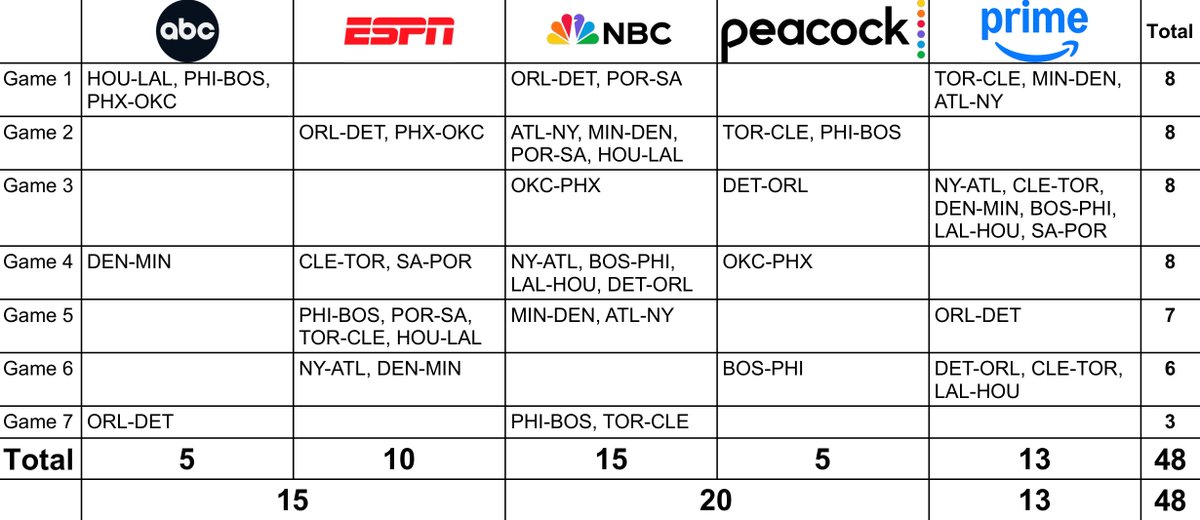 Sports TV News & Updates tweet media