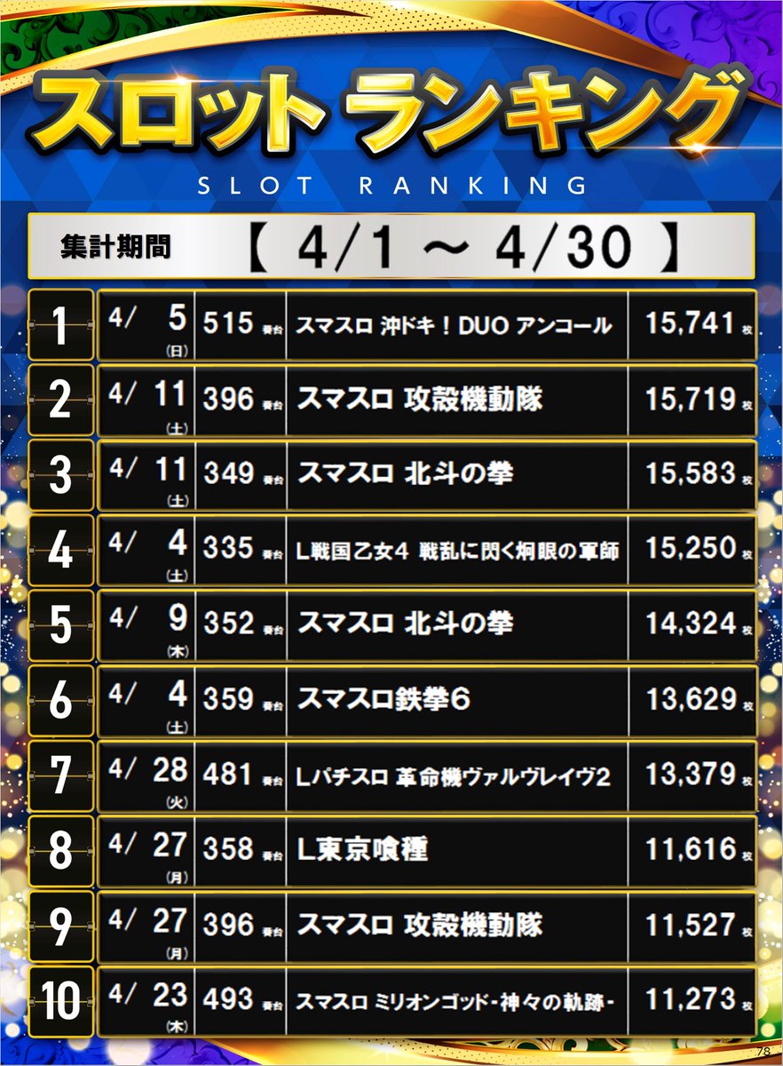 ダイナム名寄店Since1999.12.24 tweet media