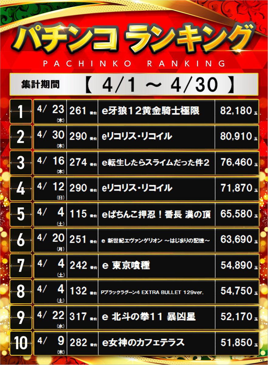 ダイナム名寄店Since1999.12.24 tweet media