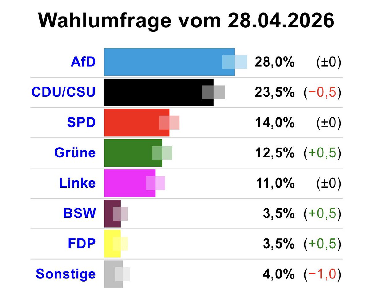 Zweite Allgemeine Verunsicherung tweet media