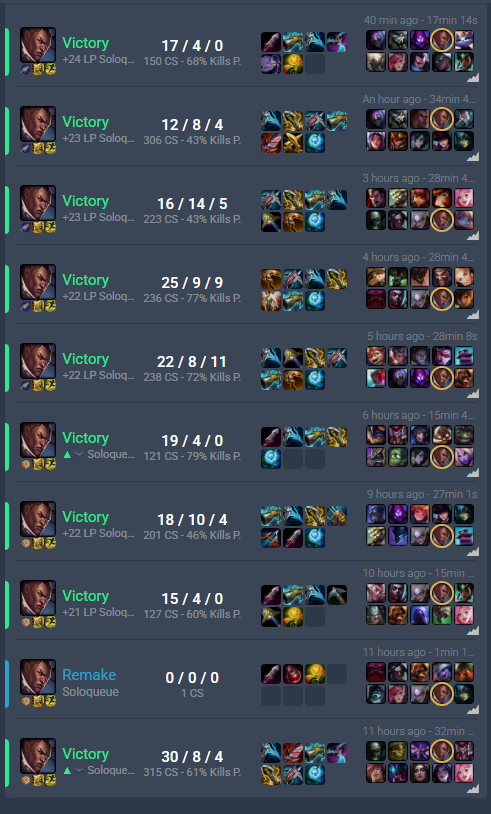 Slayvier1's tweet photo. Tava upando uma conta e se pá tem um BUG no lucian de balinha, ta estakando muito gold, da pra fazer legit 2 item em 10m de game, ta saindo 5,5k de gold todo game (tirando as kill) ta insano de forte, o W do lucian ta estacando 90 de gold na runa @drewlevin  @RiotGamesBrasil https://t.co/R5cbE35jsV