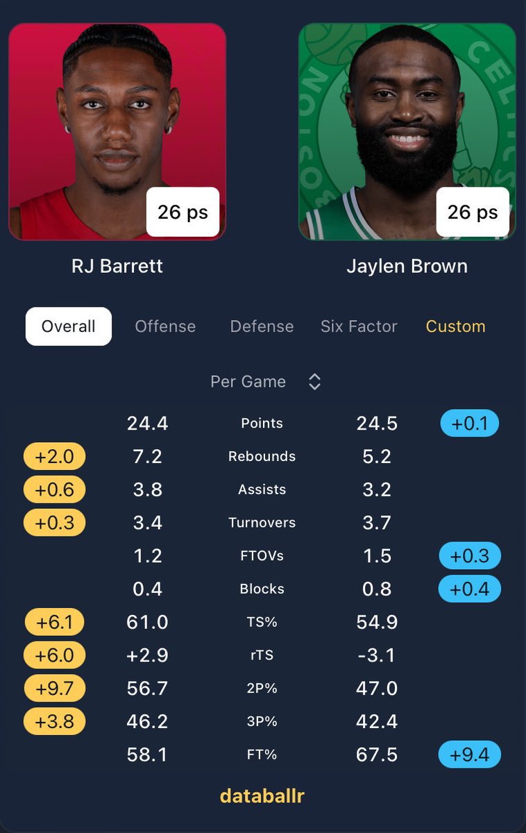 jaylen brown is off my team (@EuroHarden) / Posts / X