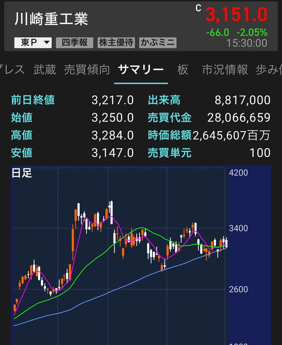 けい@高配当株投資家 tweet media