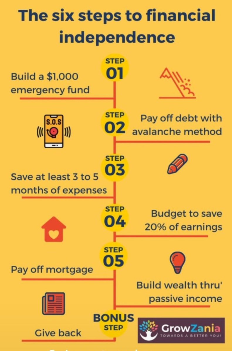 GajendraMaury14's tweet image. Financial freedom isn’t luck — it’s a roadmap. 📈
Start small, stay consistent, and level up step by step:
💰 Emergency fund
⚡ Kill debt
📊 Save &amp;amp; budget smart
🏡 Build assets
💸 Create passive income
Discipline today = Freedom tomorrow. 🔥
#FinancialFreedom #MoneyMindset