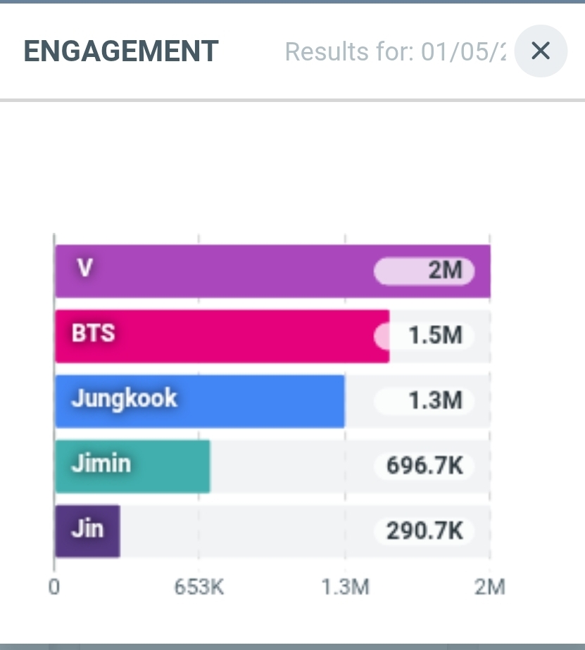 BTS V HOTRENDS 💜 BORAHAE TAEHYUNG 💜 tweet media