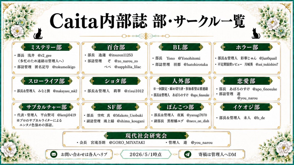 2026/5/1時点の部の一覧と連絡先一覧です！
後ドキュメントはジェバンニ・睡がいつものようによなべで仕上げてくれました(私はこんなんくれっていうだけ)
みんなのおかげで運営出来てます

#Caita #Caitaの部と連絡先一覧

docs.google.com/document/d/10_…