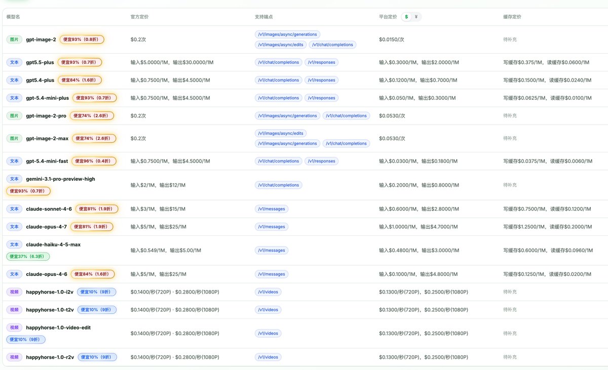 全系降价了。🥱
继续冲，我这超稳的，API接入也超稳。