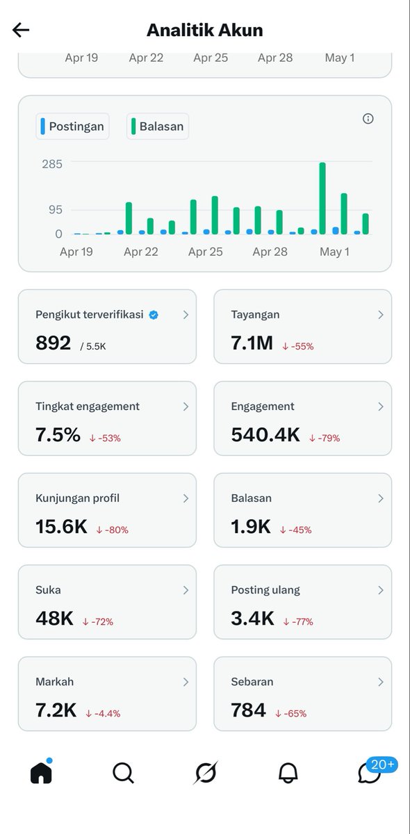 Aiiiii tweet media