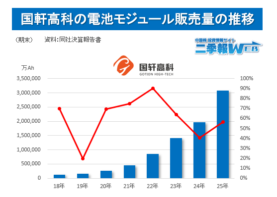 中国株二季報　11冊 中国株二季報 2024年春号 / DZHフィナンシャルリサーチ【企画