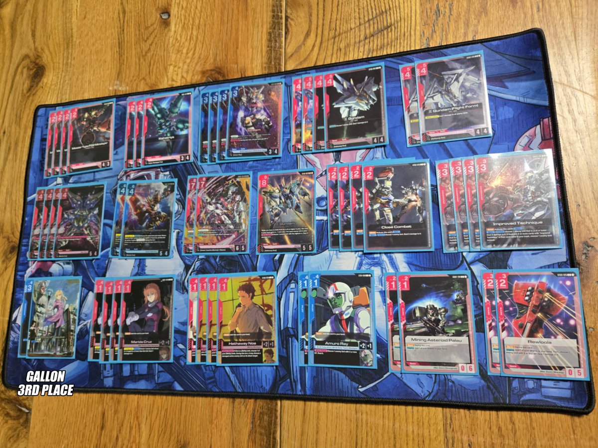 Mkohl40's tweet photo. Voss Media Board Game Case Michigan New Type Challenge Top 4 ! Enjoy!

#gcg #gundamcardgame https://t.co/aSz2nKZkw6