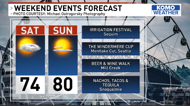 ShannonODKOMO's tweet photo. Not a bad opener for boating season at @WindermereCup, or anything else outside that strikes your fancy! #WAwx https://t.co/FJ0nlq4hkZ