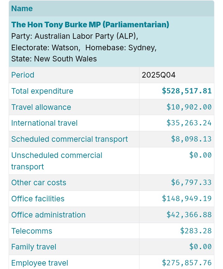 <a href="/Ausbobsmit/">Rob Smith</a> I can't recall Burka travelling overseas for work, but he sure did charge for it.