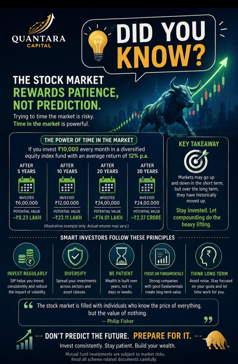 KuchhalKartik's tweet photo. Did you know?π‘
@anaadiprofessor
#QuantaraCapital #DYKFacts #VarunAggarwal https://t.co/nzsNdSyb2X