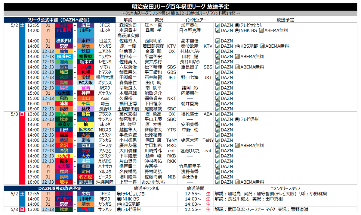 サッカー中継情報発信アカウント tweet media
