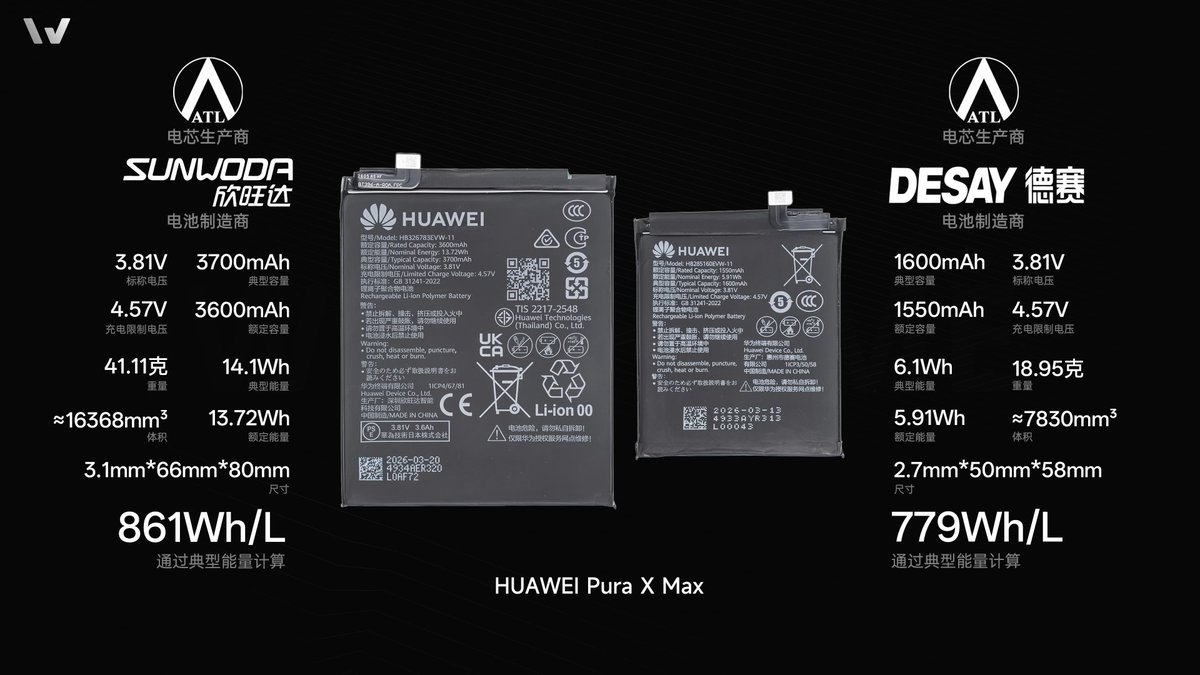 TechHome100's tweet image. Battery 
#Huawei #HuaweiPuraXMax 
7/12🧵