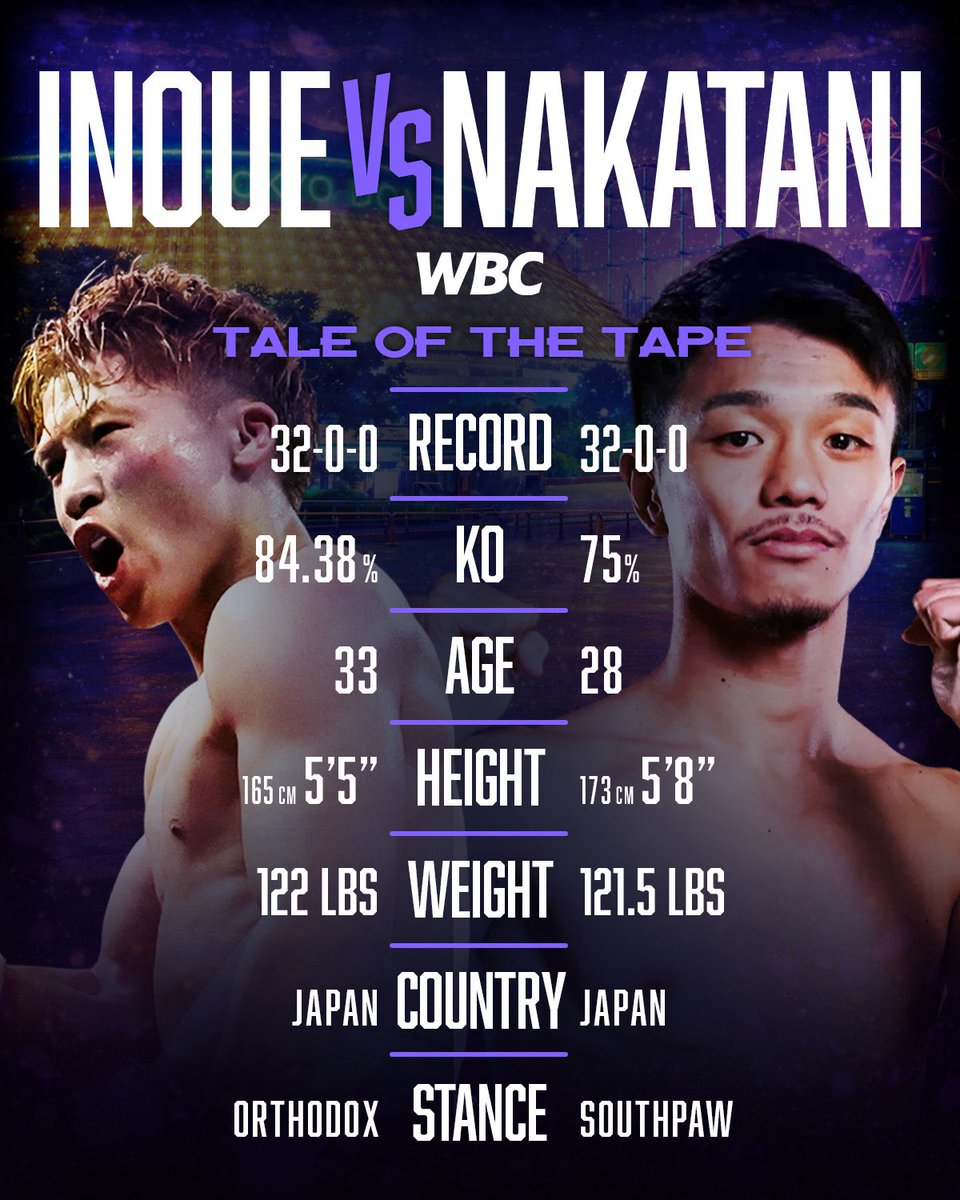 World Boxing Council tweet media