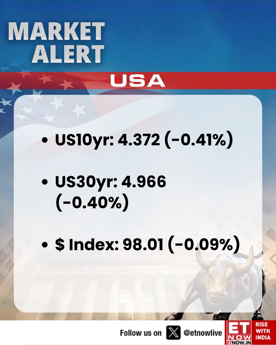 ETNOWlive's tweet image. #MarketAlert | US Market: US dollar rises slightly as bond yields dip

#Dollar #StockMarket #USA
