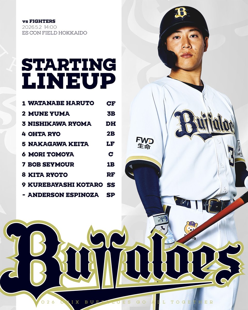 Orix_Buffaloes's tweet photo. 本日のスタメンはこちら！
14時00分よりプレイボール！
#Bs2026 https://t.co/2XZzcE2OD4